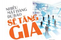 Thông báo tăng giá sản phẩm nội thất 190 lần 2 